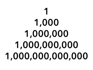 Numbers Beyond Trillion – Onward American